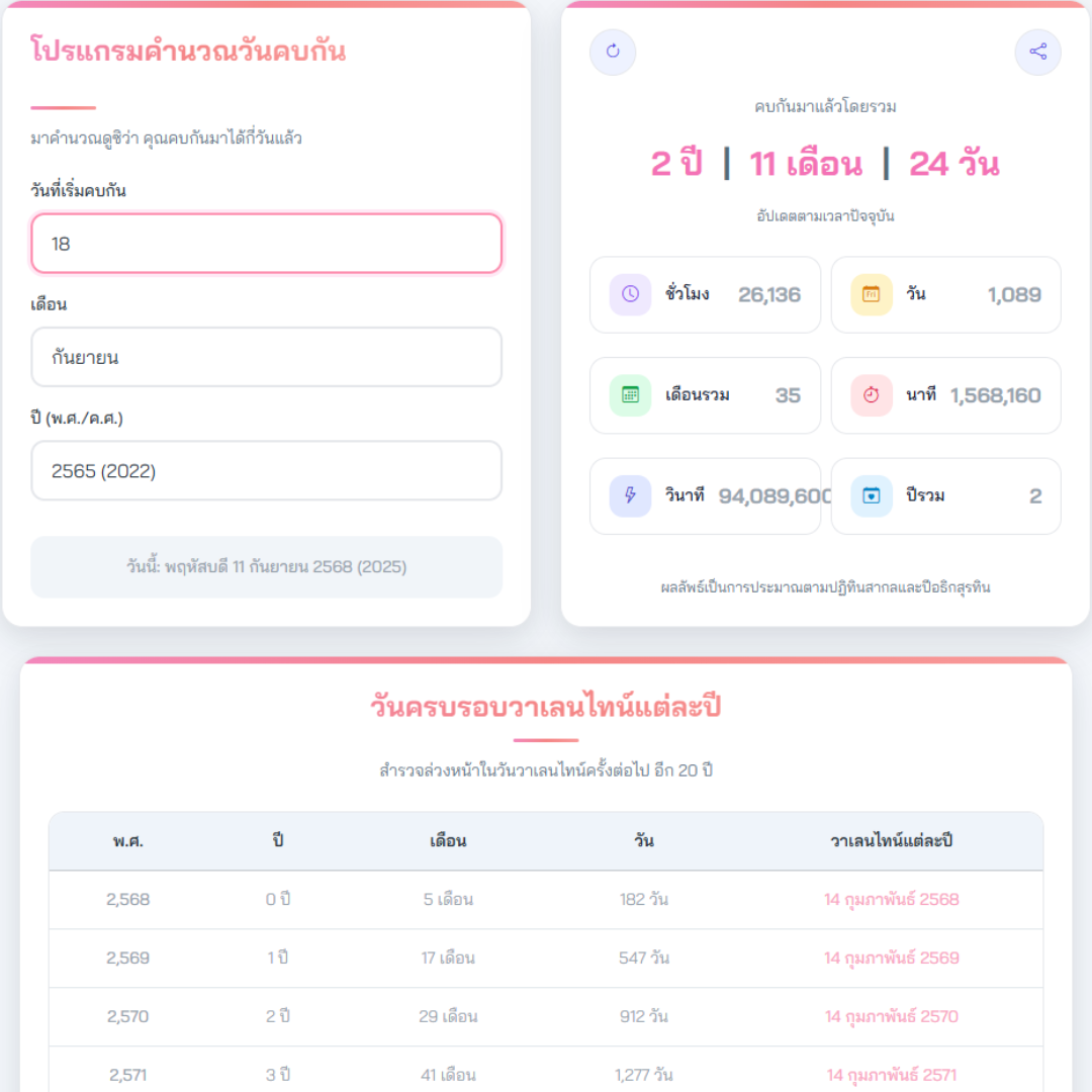 โปรแกรมคำนวณวันคบกัน